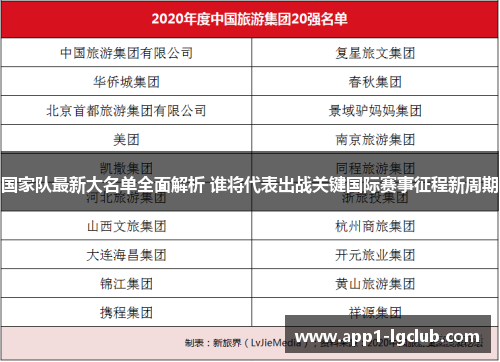 国家队最新大名单全面解析 谁将代表出战关键国际赛事征程新周期