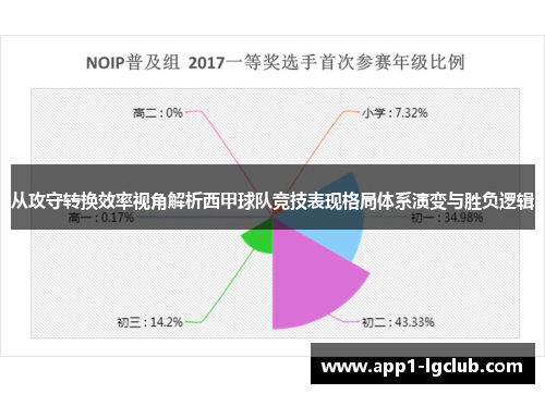 从攻守转换效率视角解析西甲球队竞技表现格局体系演变与胜负逻辑 从攻守转换效率视角解析西甲球队竞技表现格局体系演变与胜负逻辑